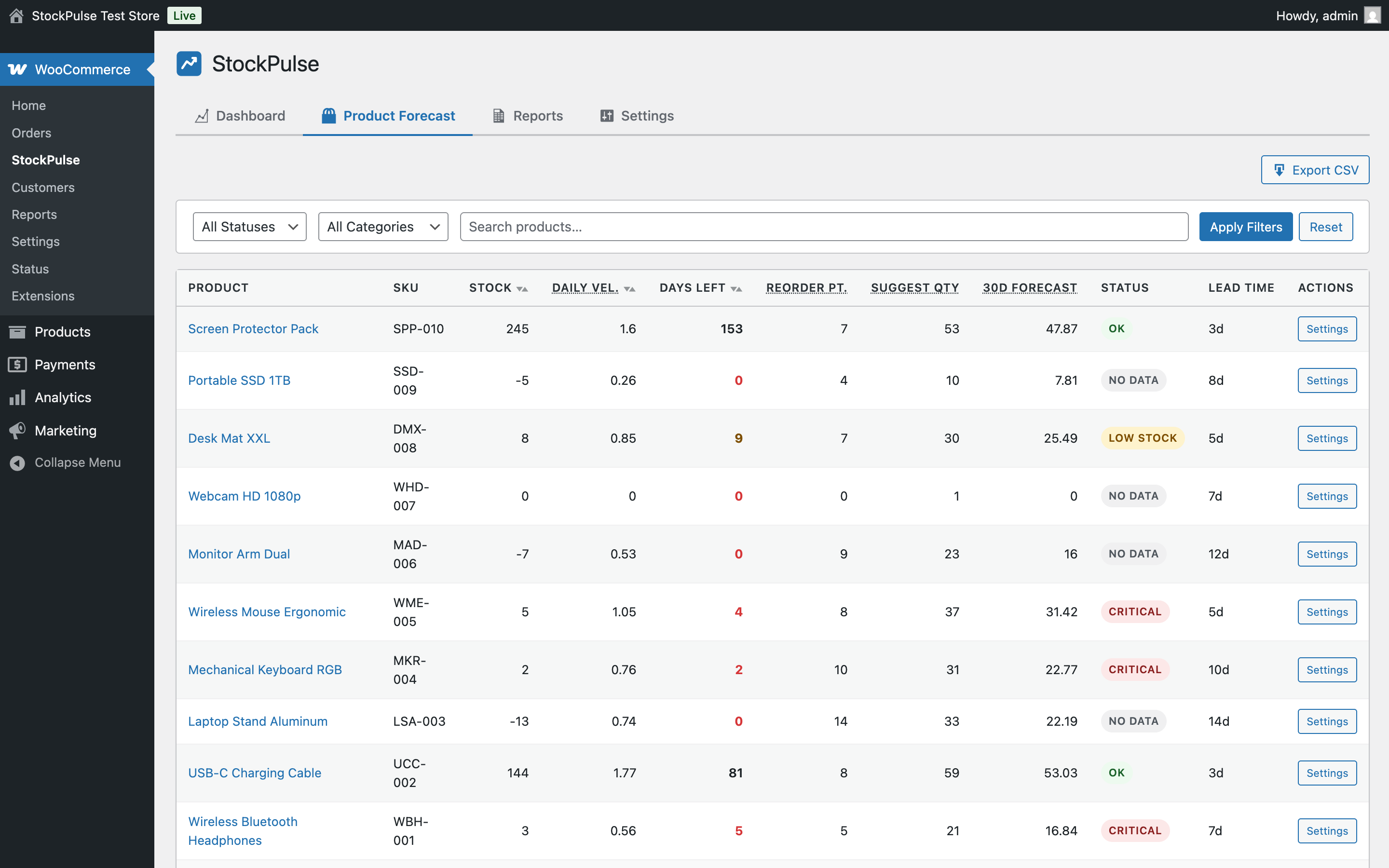 StockPulse Product Forecast Table